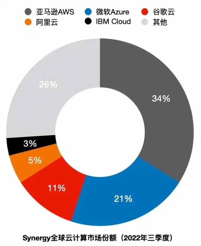 大模型时代,亚马逊AWS坚守长期主义 大模型时代,亚马逊AWS坚守长期主义