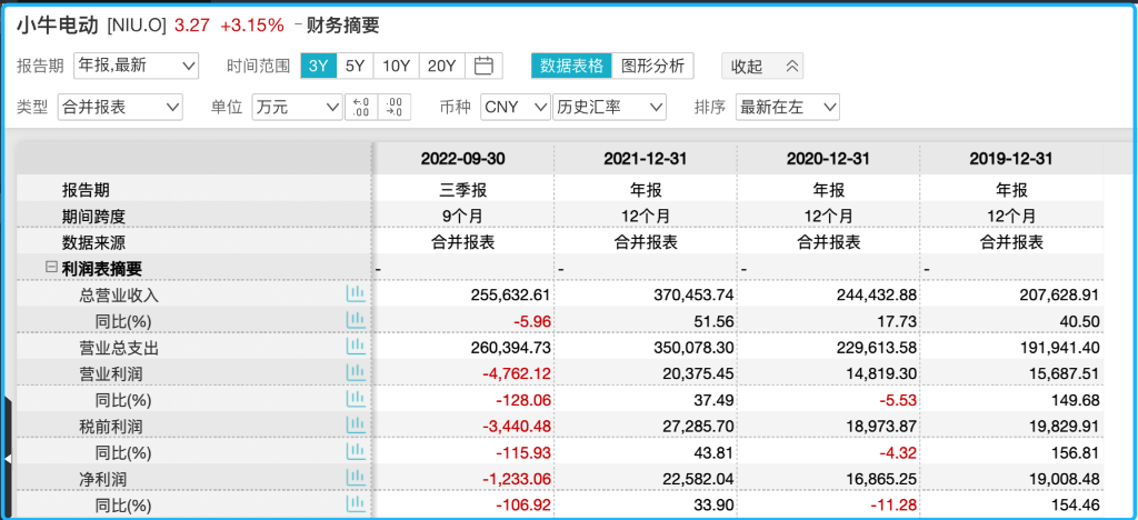 “小电驴”造富：年销量翻10倍后，卷向海外