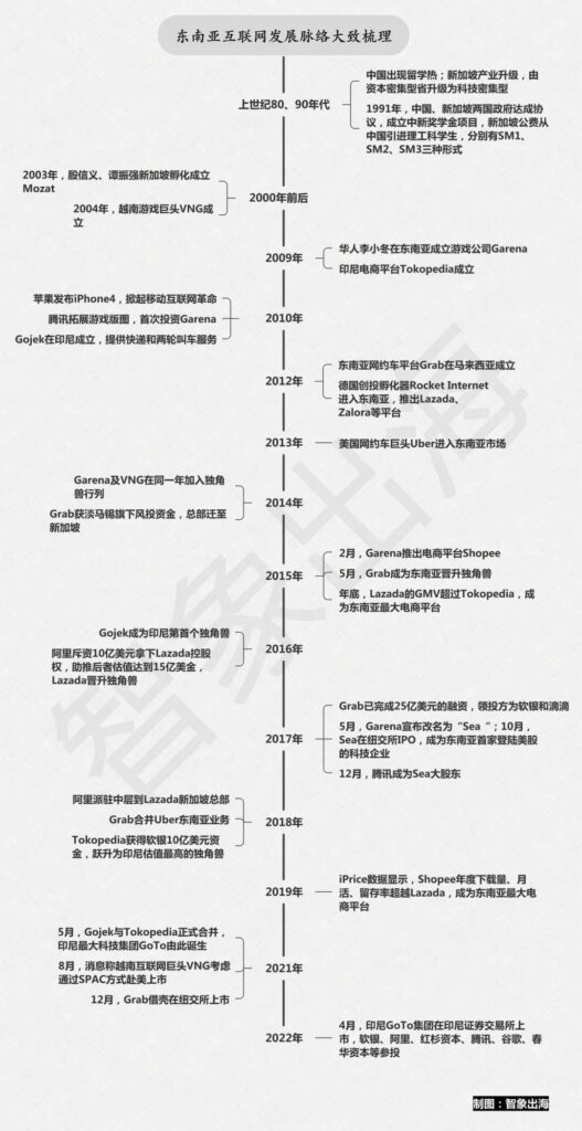 东南亚出海前史:一家神秘小厂和它背后的时代 东南亚出海前史:一家神秘小厂和它背后的时代