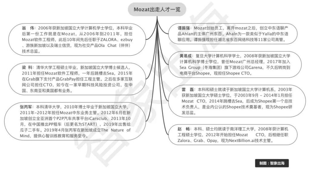 东南亚出海前史:一家神秘小厂和它背后的时代 东南亚出海前史:一家神秘小厂和它背后的时代