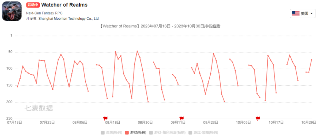 沐瞳第3款卡牌游戏亮相，这次押在了二次元身上