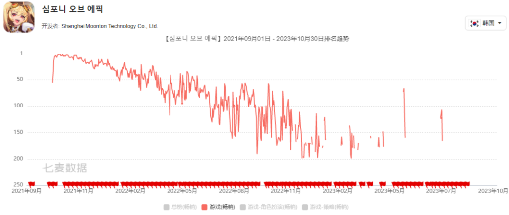 沐瞳第3款卡牌游戏亮相，这次押在了二次元身上