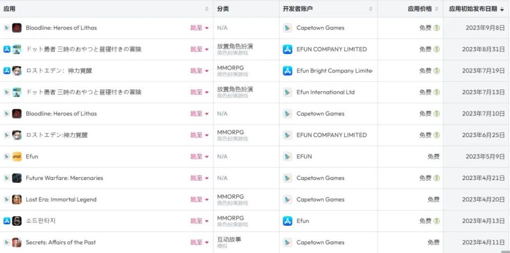 日本畅销Top2,这家广州公司造就了今年最大的「出海黑马」 日本畅销Top2,这家广州公司造就了今年最大的「出海黑马」