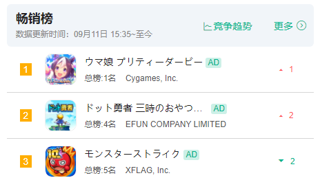 日本畅销Top2,这家广州公司造就了今年最大的「出海黑马」 日本畅销Top2,这家广州公司造就了今年最大的「出海黑马」
