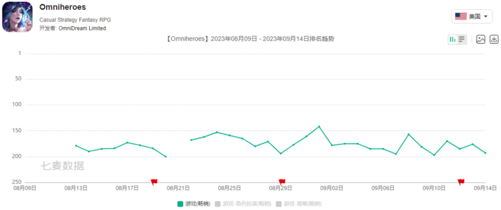 获腾讯投资、挖走游族团队，这家游戏公司决意要自己做出海