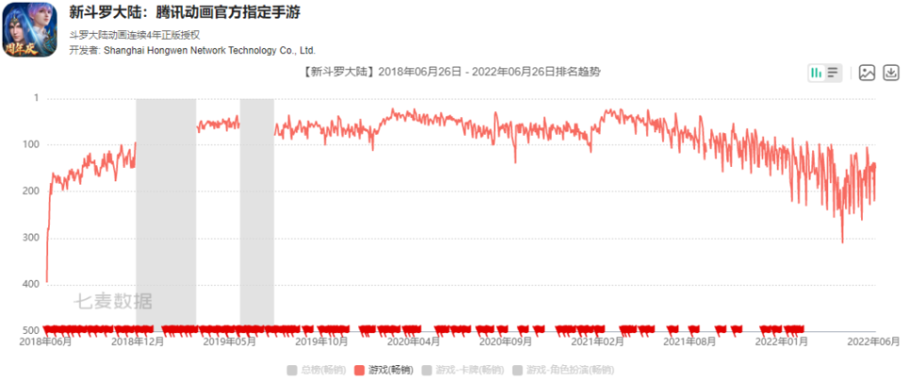 获腾讯投资、挖走游族团队，这家游戏公司决意要自己做出海