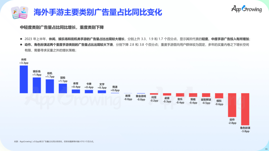 数据报告 | 《2023 上半年全球手游买量报告》 数据报告 | 《2023 上半年全球手游买量报告》