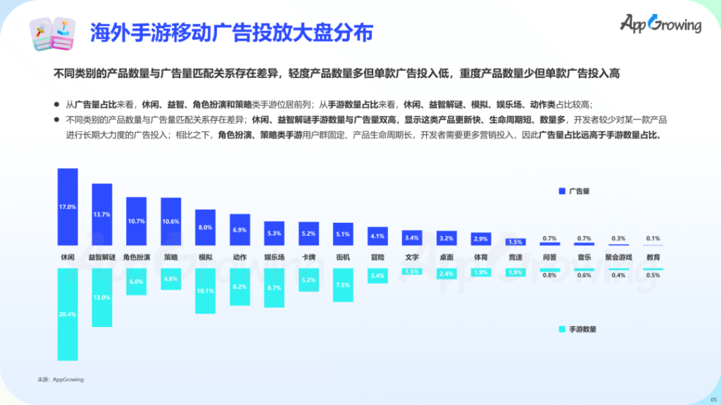 数据报告 | 《2023 上半年全球手游买量报告》 数据报告 | 《2023 上半年全球手游买量报告》
