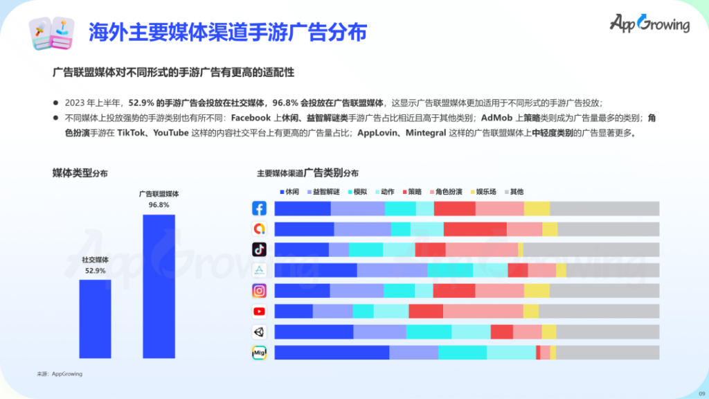 数据报告 | 《2023 上半年全球手游买量报告》 数据报告 | 《2023 上半年全球手游买量报告》