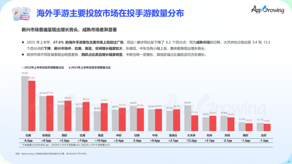 数据报告 | 《2023 上半年全球手游买量报告》 数据报告 | 《2023 上半年全球手游买量报告》