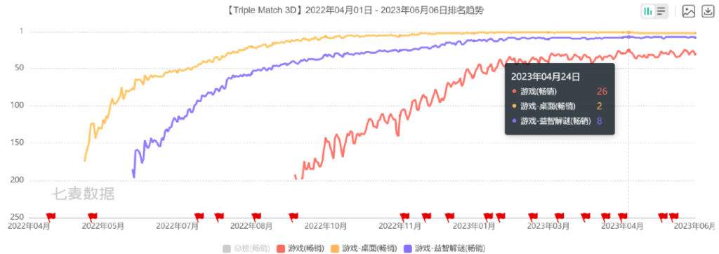 腾讯靠这家公司,拿下了海外休闲市场的7000万日活 腾讯靠这家公司,拿下了海外休闲市场的7000万日活