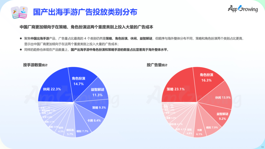 数据报告 | 《2023 上半年全球手游买量报告》 数据报告 | 《2023 上半年全球手游买量报告》