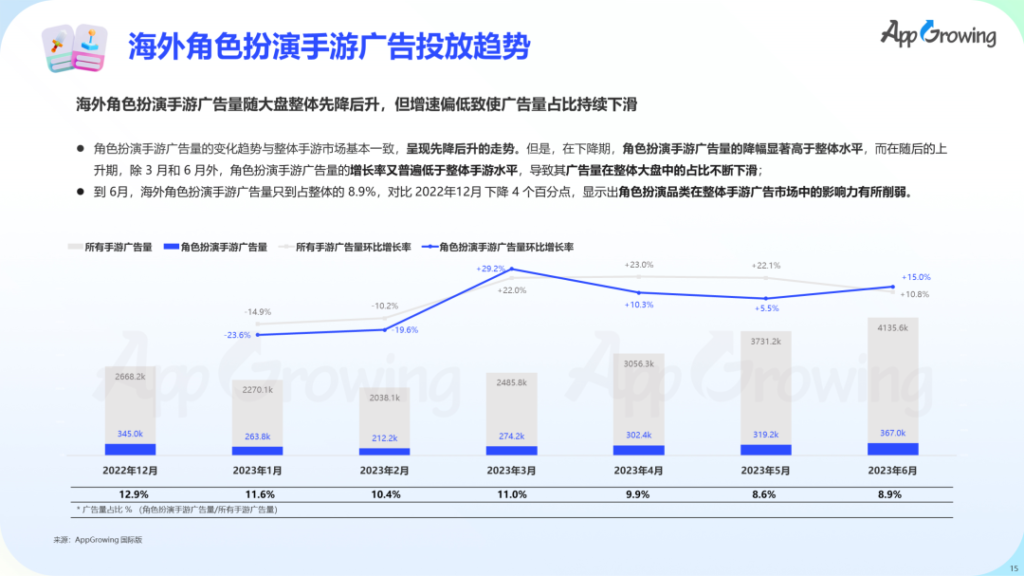 数据报告 | 《2023 上半年全球手游买量报告》 数据报告 | 《2023 上半年全球手游买量报告》