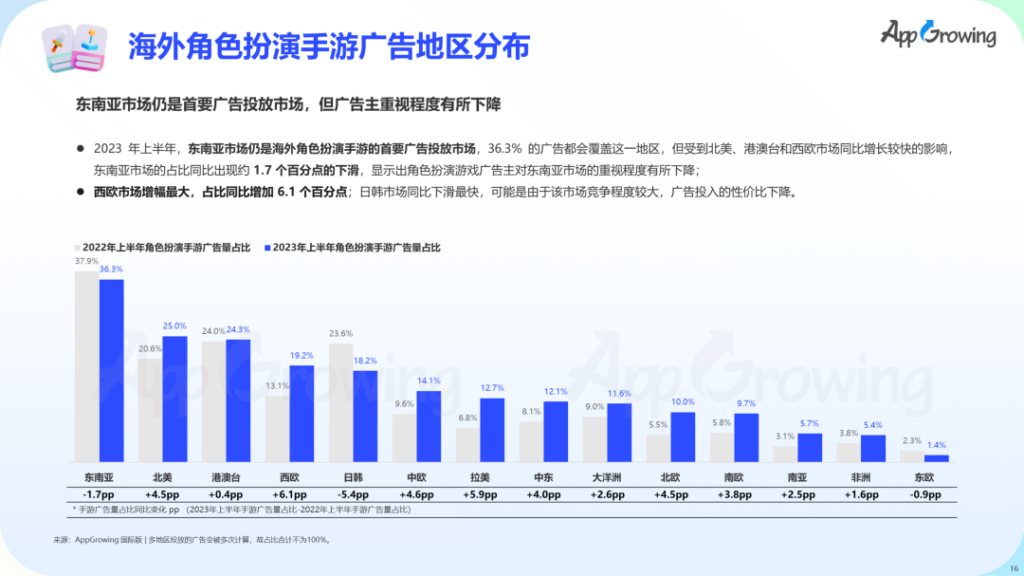 数据报告 | 《2023 上半年全球手游买量报告》 数据报告 | 《2023 上半年全球手游买量报告》