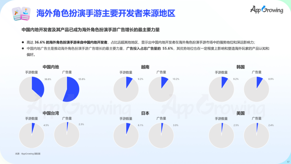 数据报告 | 《2023 上半年全球手游买量报告》 数据报告 | 《2023 上半年全球手游买量报告》