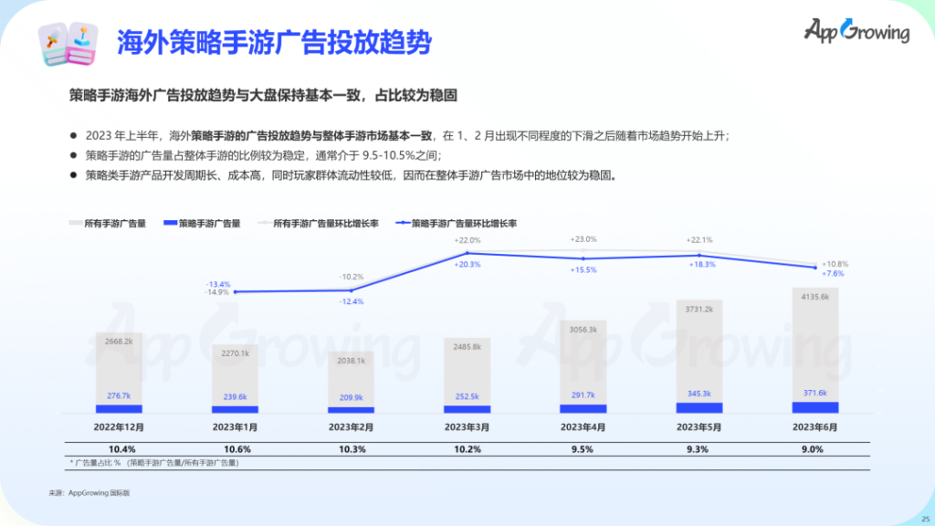 数据报告 | 《2023 上半年全球手游买量报告》 数据报告 | 《2023 上半年全球手游买量报告》