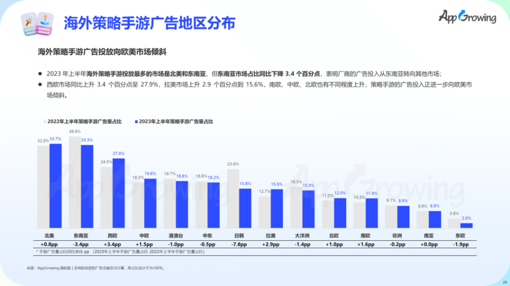 数据报告 | 《2023 上半年全球手游买量报告》 数据报告 | 《2023 上半年全球手游买量报告》