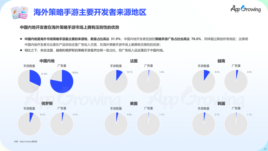 数据报告 | 《2023 上半年全球手游买量报告》 数据报告 | 《2023 上半年全球手游买量报告》