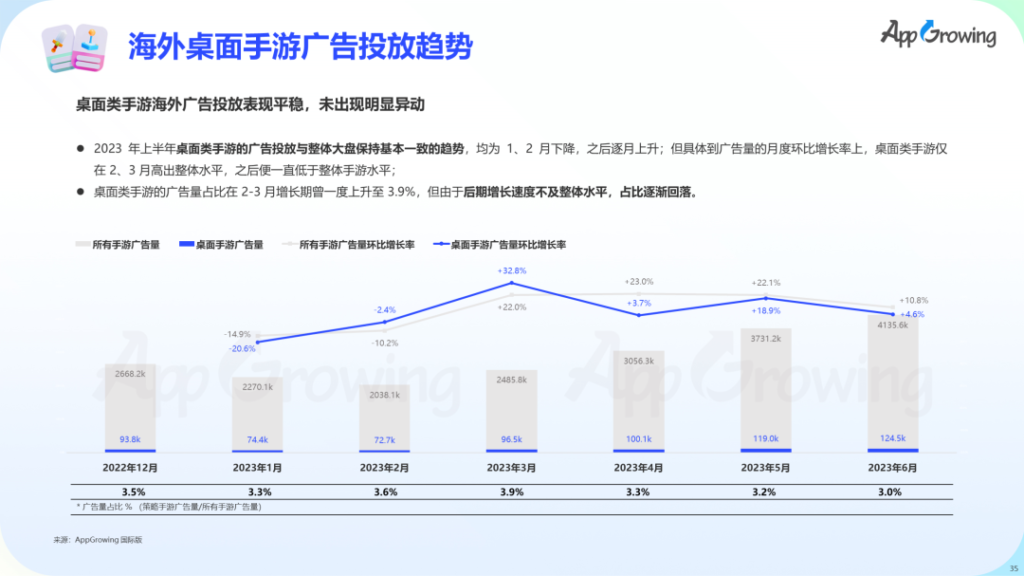 数据报告 | 《2023 上半年全球手游买量报告》 数据报告 | 《2023 上半年全球手游买量报告》