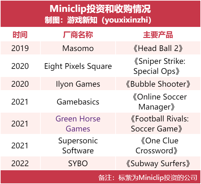 腾讯靠这家公司,拿下了海外休闲市场的7000万日活 腾讯靠这家公司,拿下了海外休闲市场的7000万日活