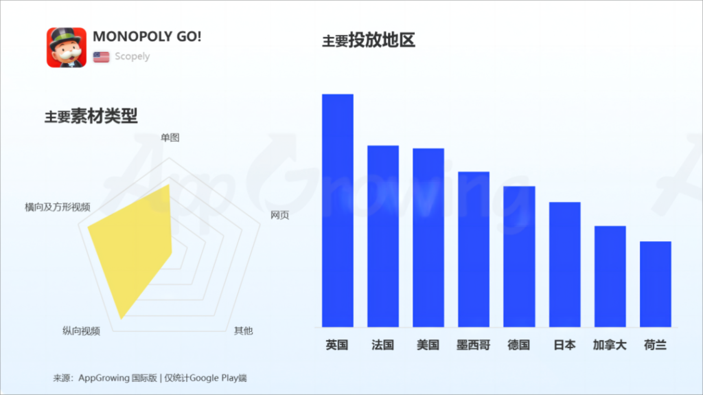 数据报告 | 《2023 上半年全球手游买量报告》 数据报告 | 《2023 上半年全球手游买量报告》