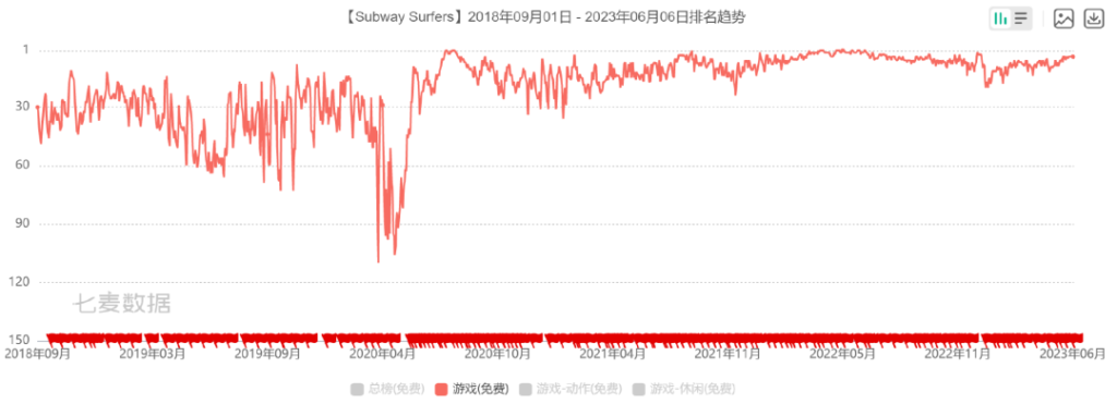 腾讯靠这家公司,拿下了海外休闲市场的7000万日活 腾讯靠这家公司,拿下了海外休闲市场的7000万日活