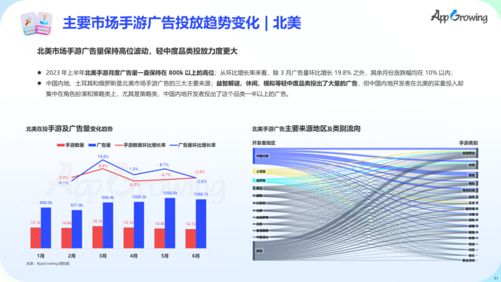 数据报告 | 《2023 上半年全球手游买量报告》 数据报告 | 《2023 上半年全球手游买量报告》