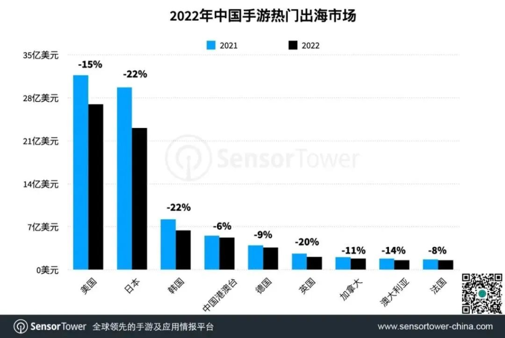 腾讯靠这家公司,拿下了海外休闲市场的7000万日活 腾讯靠这家公司,拿下了海外休闲市场的7000万日活
