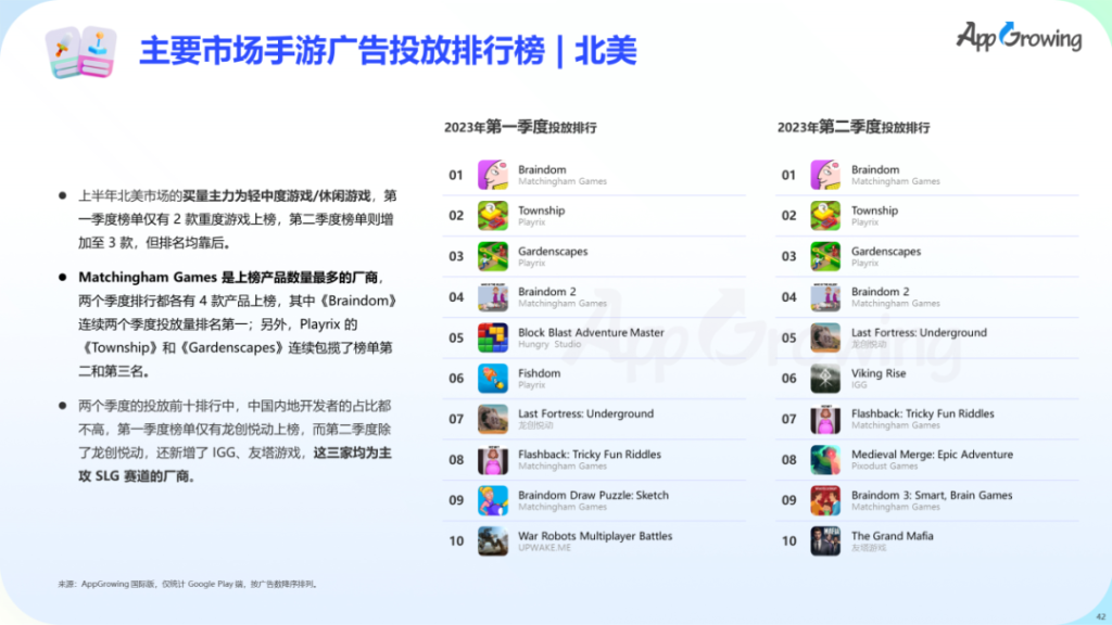 数据报告 | 《2023 上半年全球手游买量报告》 数据报告 | 《2023 上半年全球手游买量报告》