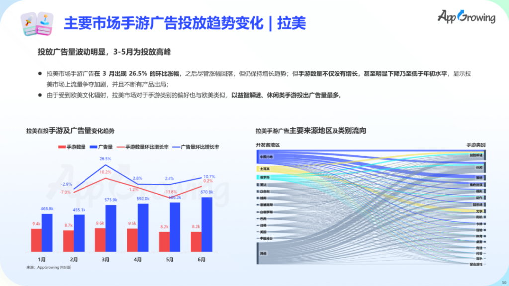 数据报告 | 《2023 上半年全球手游买量报告》 数据报告 | 《2023 上半年全球手游买量报告》