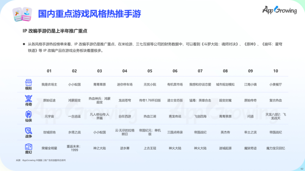 数据报告 | 《2023 上半年全球手游买量报告》 数据报告 | 《2023 上半年全球手游买量报告》