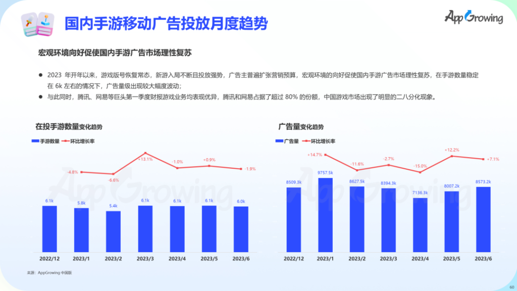 数据报告 | 《2023 上半年全球手游买量报告》 数据报告 | 《2023 上半年全球手游买量报告》