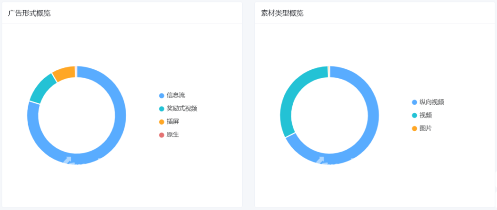 《Gossip Harbor》3月收入环比增长24%,柠檬微趣又成功做出一款 Merge手游 《Gossip Harbor》3月收入环比增长24%,柠檬微趣又成功做出一款 Merge手游