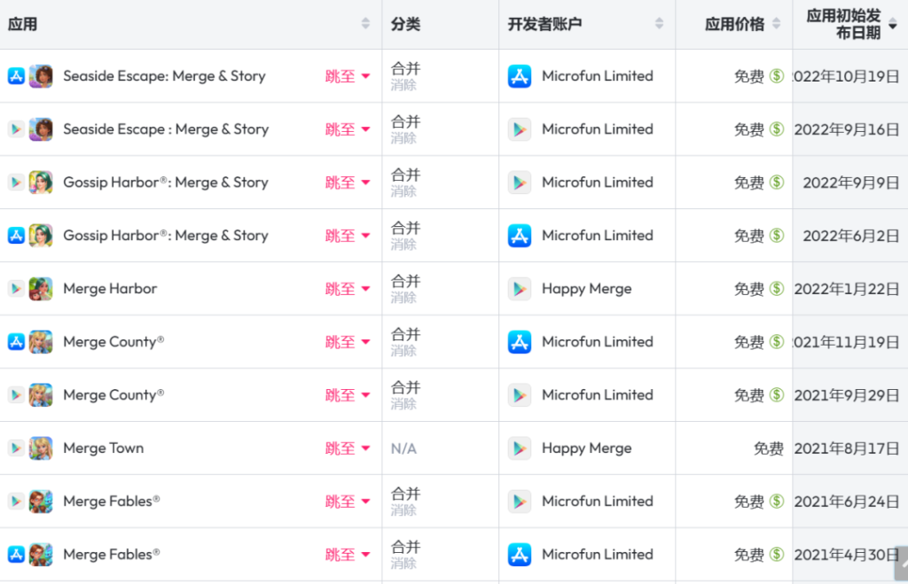 《Gossip Harbor》3月收入环比增长24%,柠檬微趣又成功做出一款 Merge手游 《Gossip Harbor》3月收入环比增长24%,柠檬微趣又成功做出一款 Merge手游