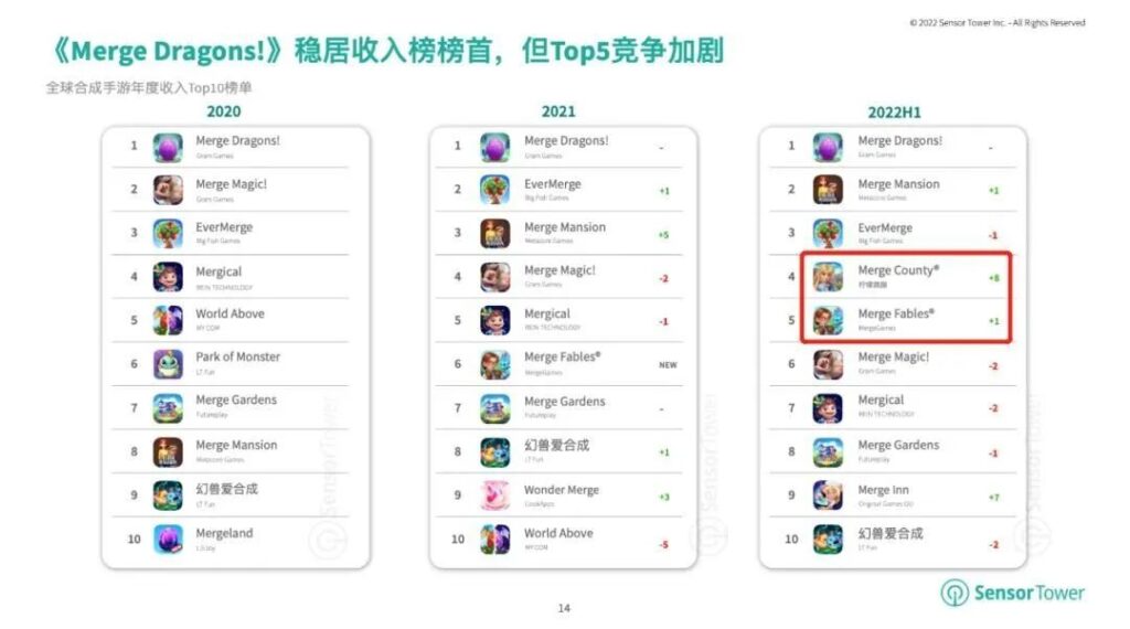 北京老牌厂商华丽翻身，半年推出两个月流水超百万美元的爆款