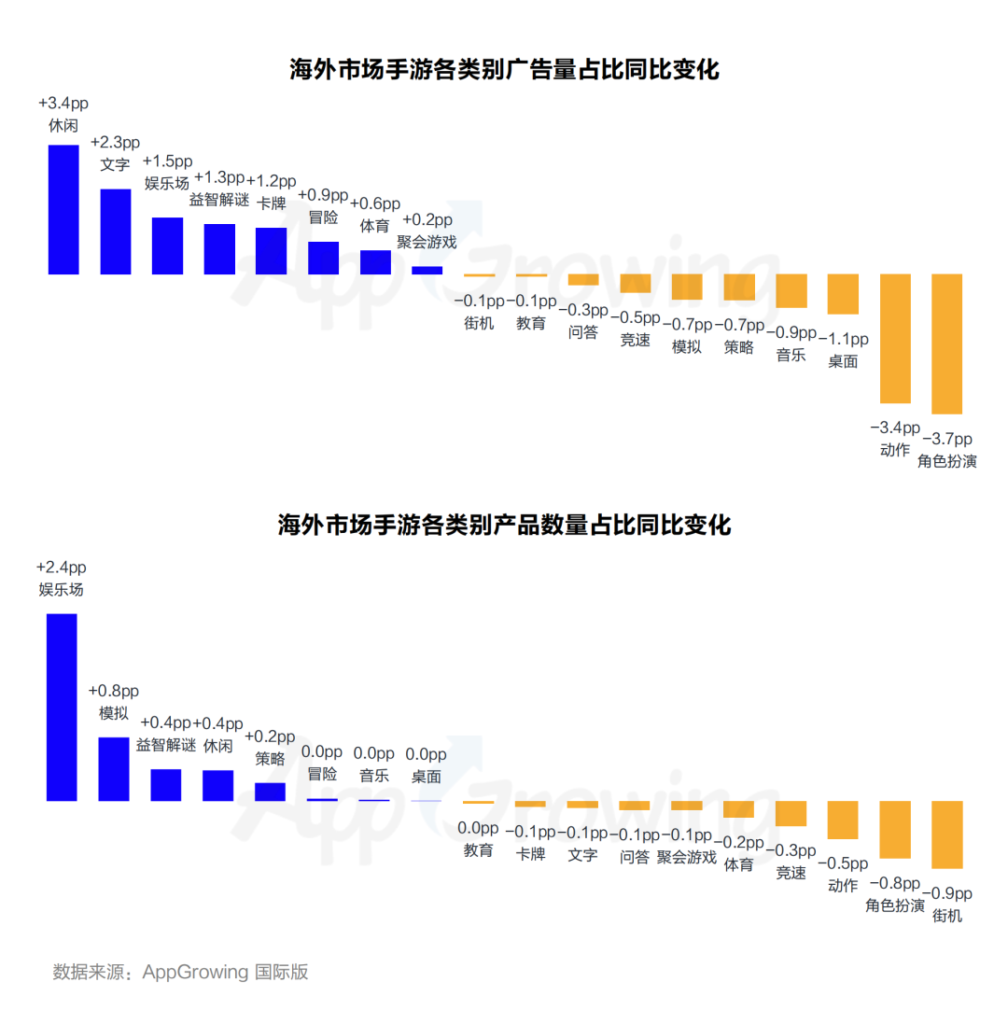 数据报告 | 《2023年第一季度海外市场中重度手游买量观察》 数据报告 | 《2023年第一季度海外市场中重度手游买量观察》