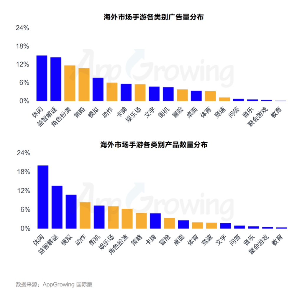 数据报告 | 《2023年第一季度海外市场中重度手游买量观察》 数据报告 | 《2023年第一季度海外市场中重度手游买量观察》