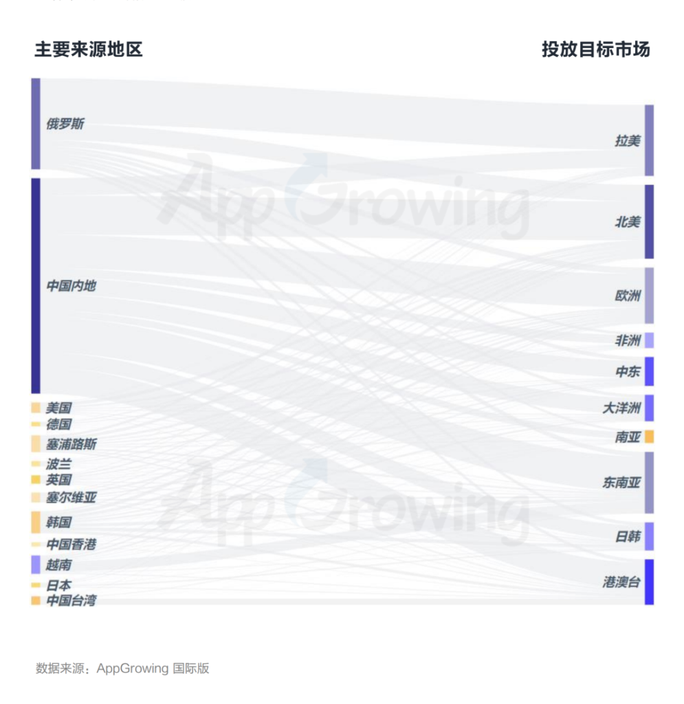 数据报告 | 《2023年第一季度海外市场中重度手游买量观察》 数据报告 | 《2023年第一季度海外市场中重度手游买量观察》