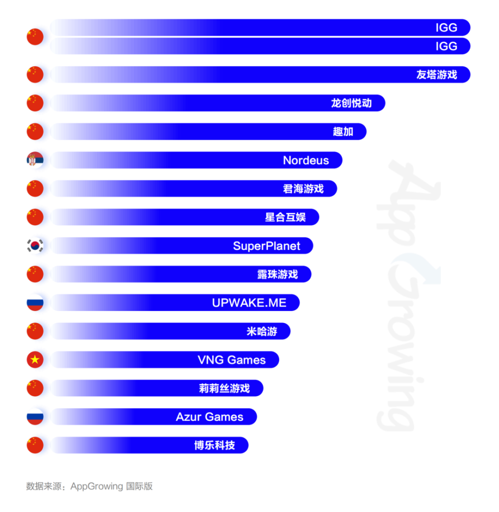 数据报告 | 《2023年第一季度海外市场中重度手游买量观察》 数据报告 | 《2023年第一季度海外市场中重度手游买量观察》