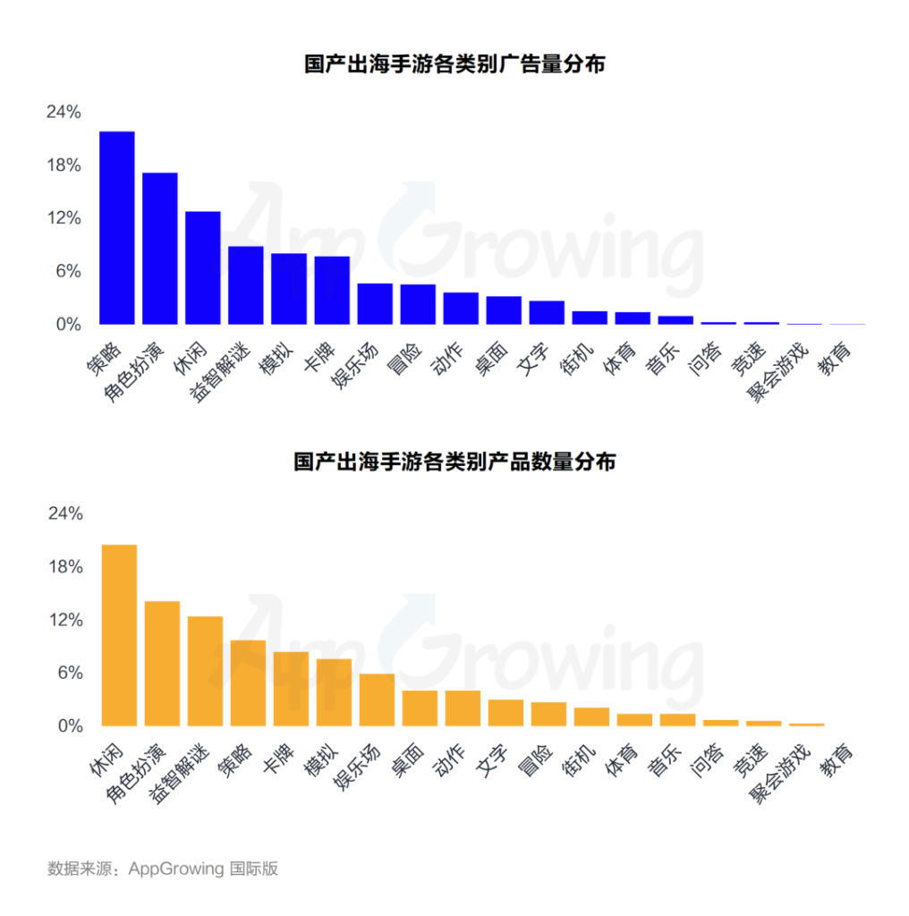 数据报告 | 《2023年第一季度海外市场中重度手游买量观察》 数据报告 | 《2023年第一季度海外市场中重度手游买量观察》