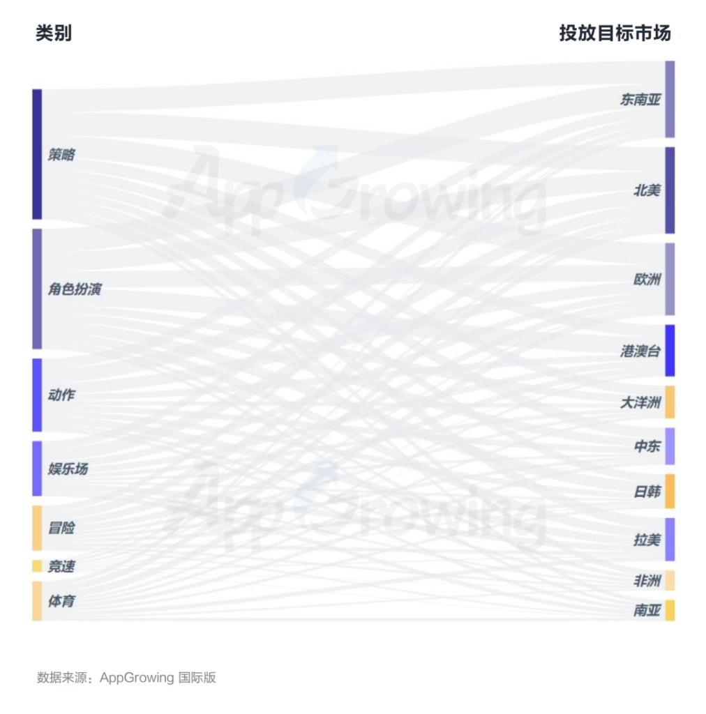 数据报告 | 《2023年第一季度海外市场中重度手游买量观察》 数据报告 | 《2023年第一季度海外市场中重度手游买量观察》