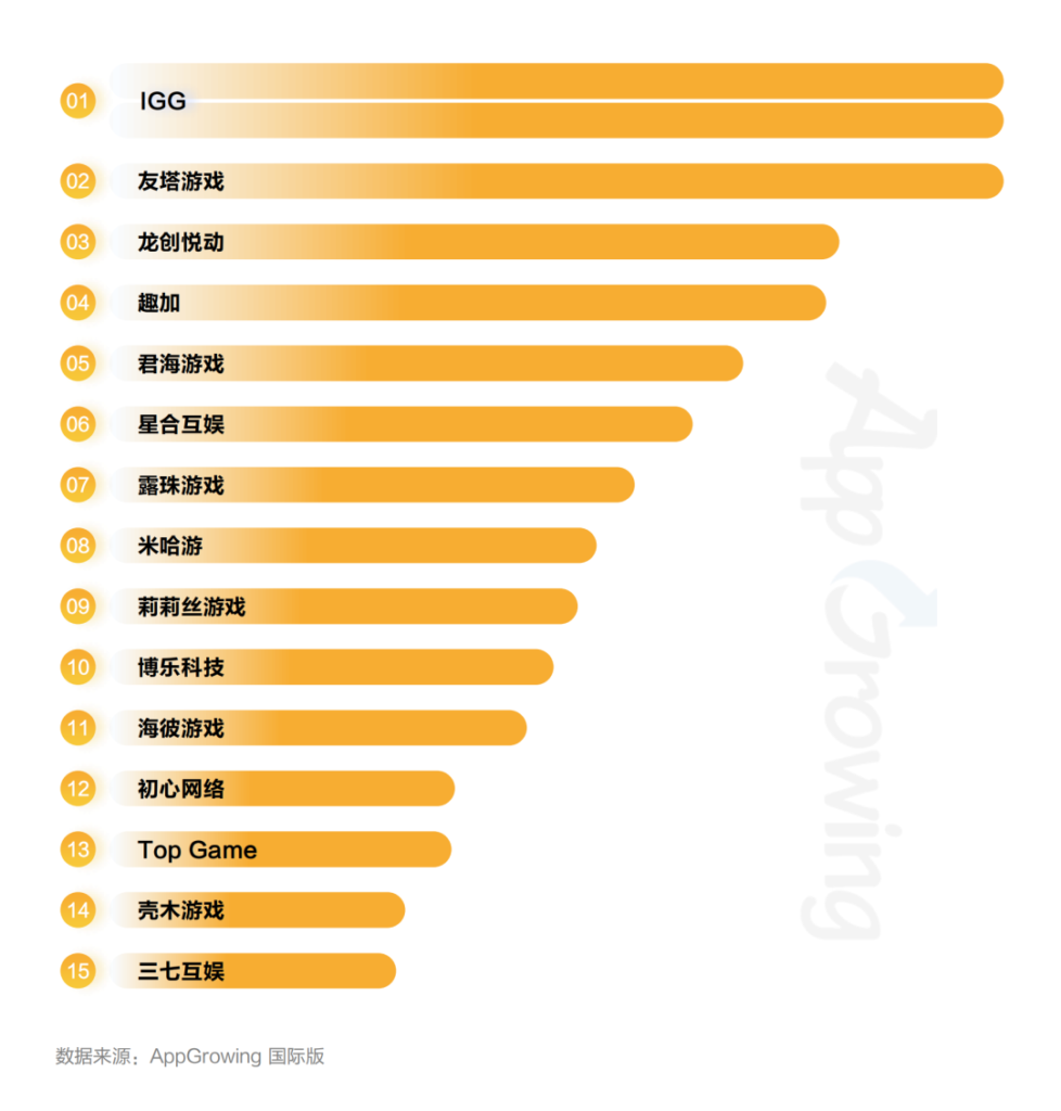 数据报告 | 《2023年第一季度海外市场中重度手游买量观察》 数据报告 | 《2023年第一季度海外市场中重度手游买量观察》