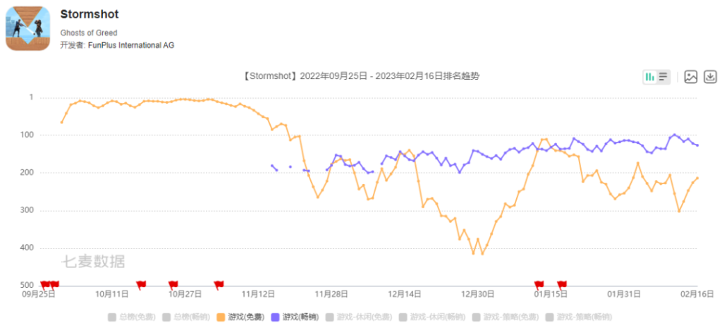 一年测试10多款游戏,这位出海大佬还藏着多少项目? 一年测试10多款游戏,这位出海大佬还藏着多少项目?