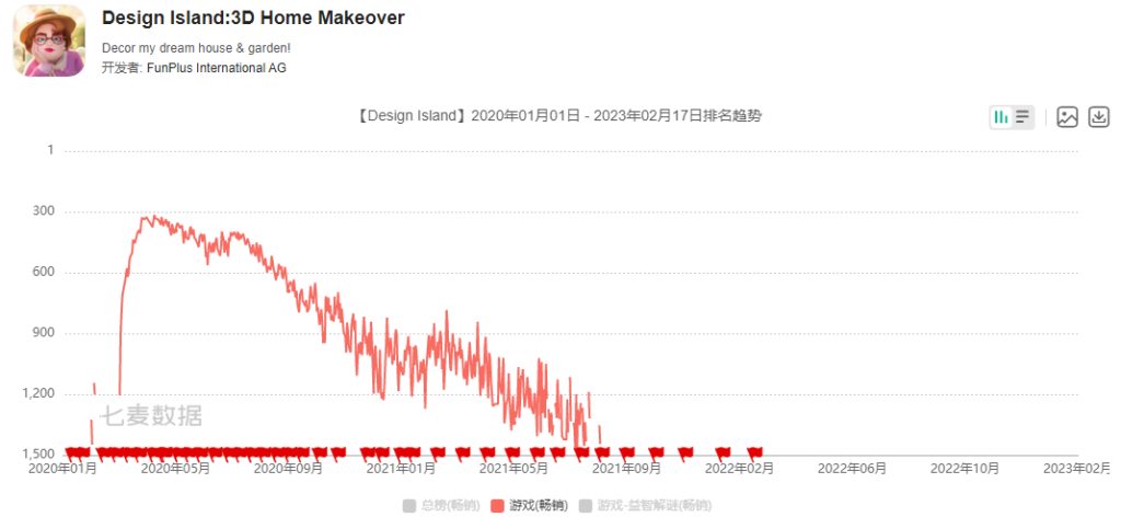 一年测试10多款游戏,这位出海大佬还藏着多少项目? 一年测试10多款游戏,这位出海大佬还藏着多少项目?