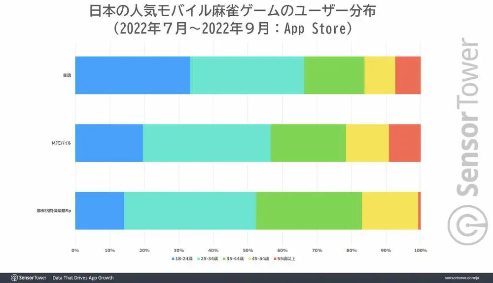 1年狂赚日本人50亿,中国这款游戏赢麻了 1年狂赚日本人50亿,中国这款游戏赢麻了