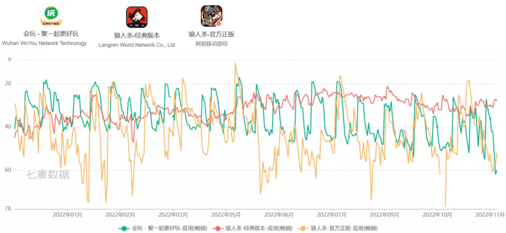 获巨人网络投资,这家武汉公司用8年跻身出海榜TOP10 获巨人网络投资,这家武汉公司用8年跻身出海榜TOP10