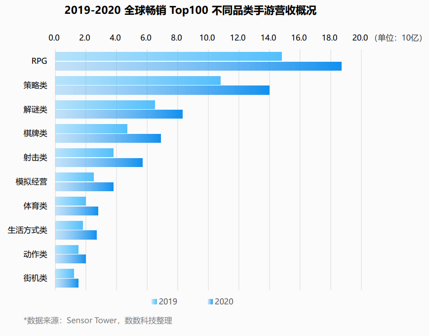 RPG,国内厂商的“出海第二春”? RPG,国内厂商的“出海第二春”?