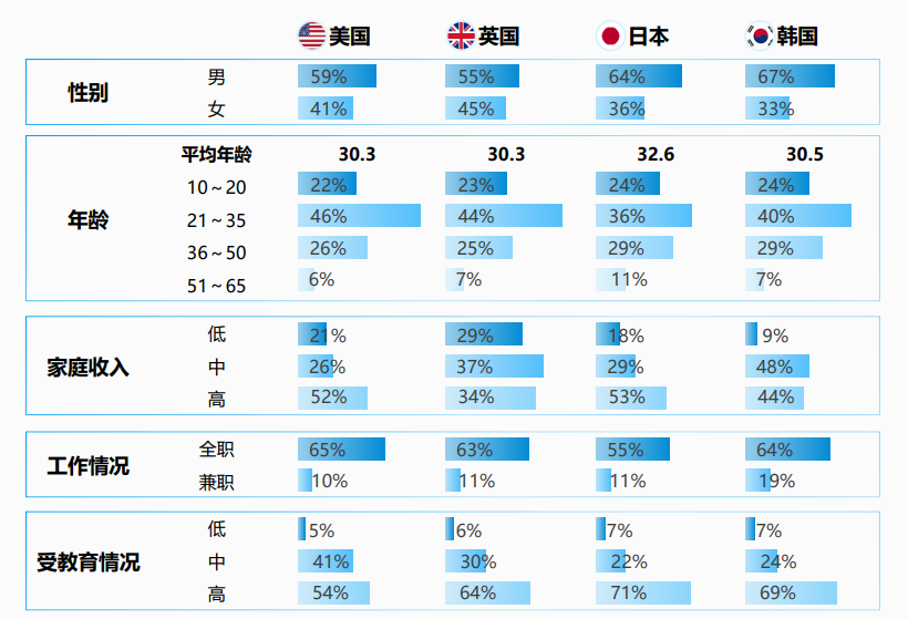 RPG,国内厂商的“出海第二春”? RPG,国内厂商的“出海第二春”?