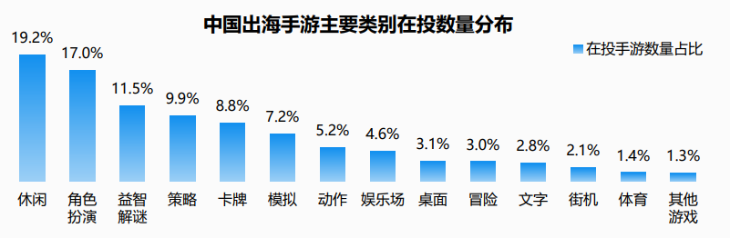 RPG,国内厂商的“出海第二春”? RPG,国内厂商的“出海第二春”?