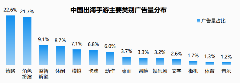 RPG,国内厂商的“出海第二春”? RPG,国内厂商的“出海第二春”?